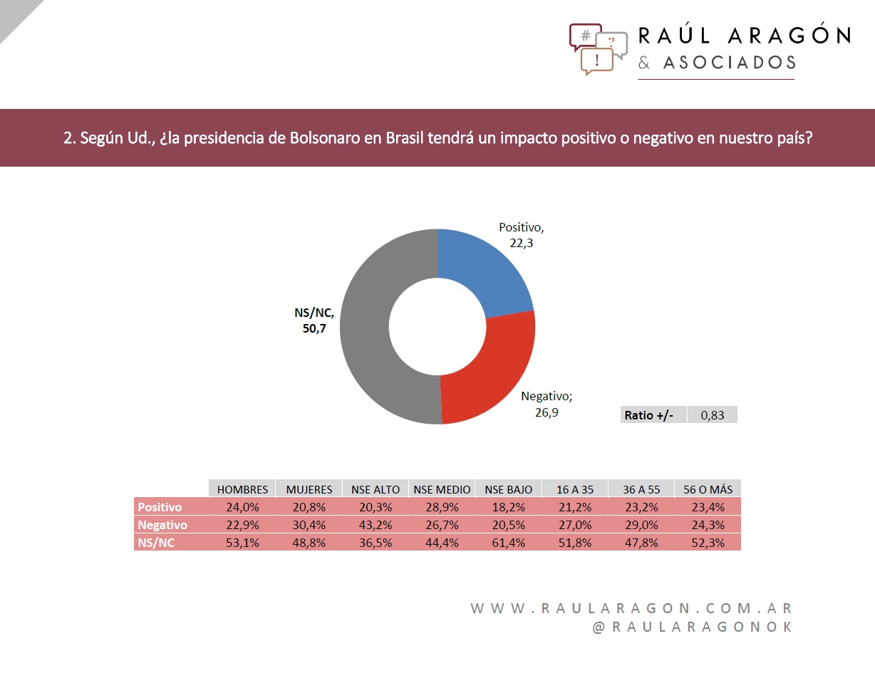 RAUL 2