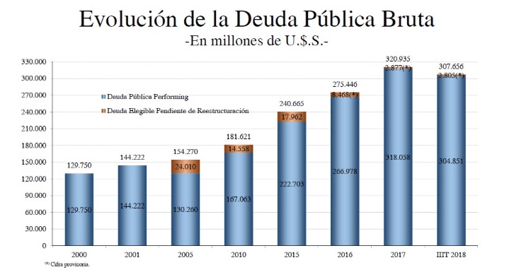 DEUDA2