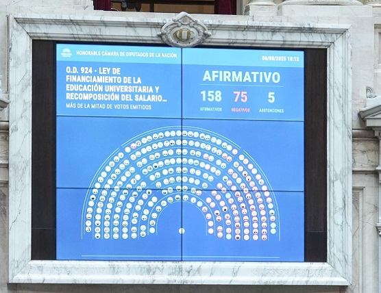 Diputados amenazan equilibrio fiscal de&nbsp;Milei